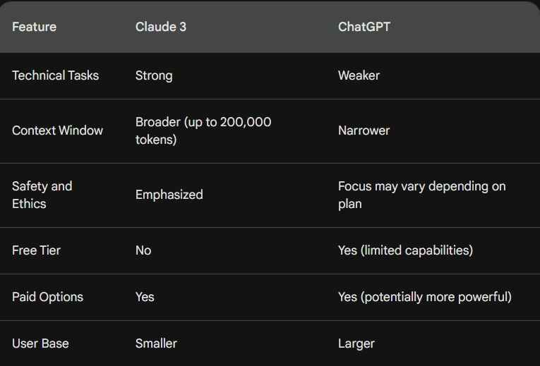 Llama-2 vs GPT-4 vs Claude-2