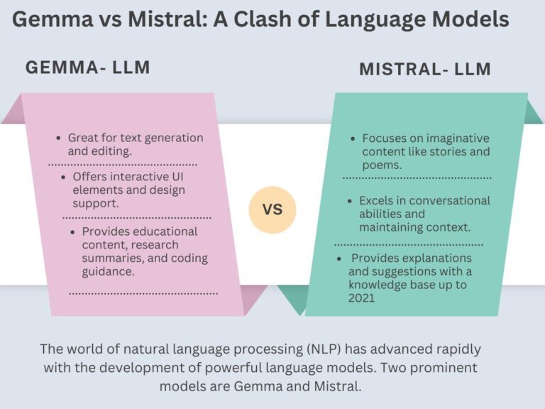 Gemma vs Mistral