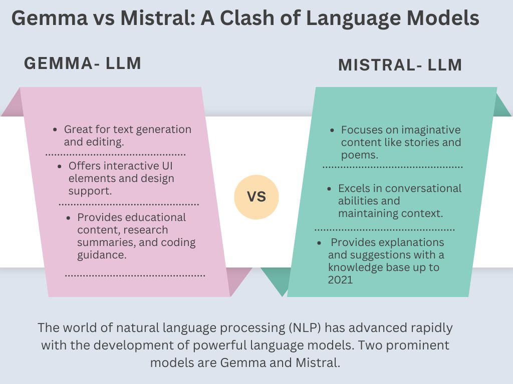 Gemma vs Mistral: A Clash of Language Models