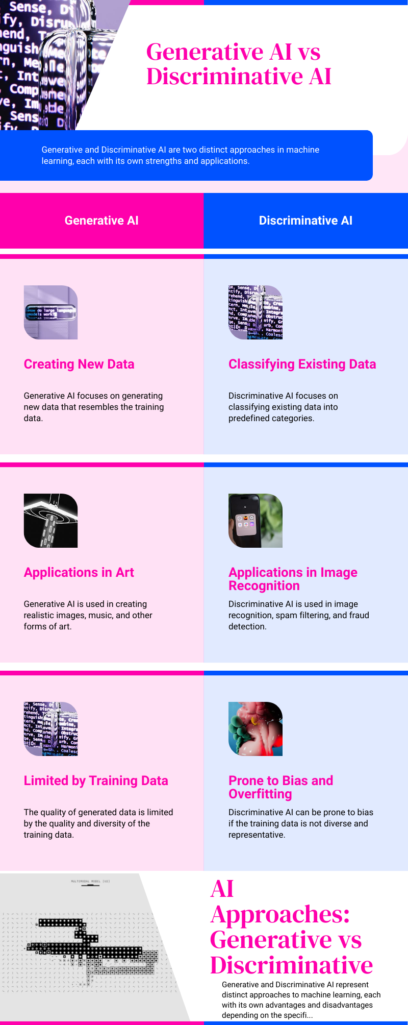 Generative AI vs Discriminative AI