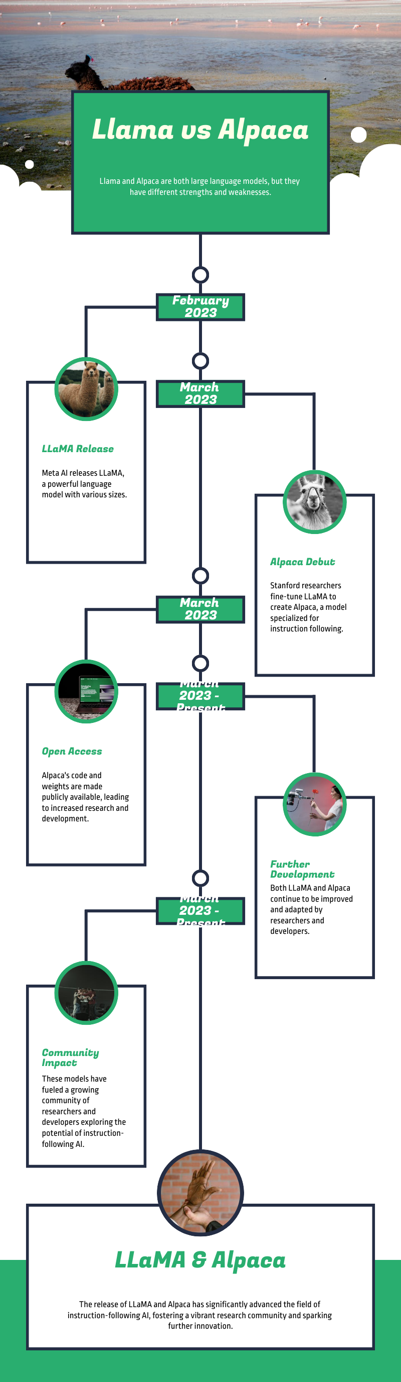 LLama vs Alpaca Ai Model