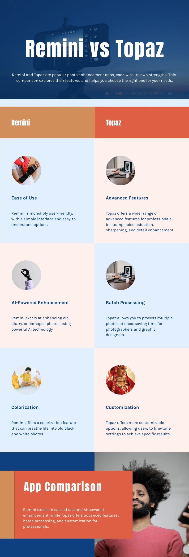 Remini vs Topaz ai chart