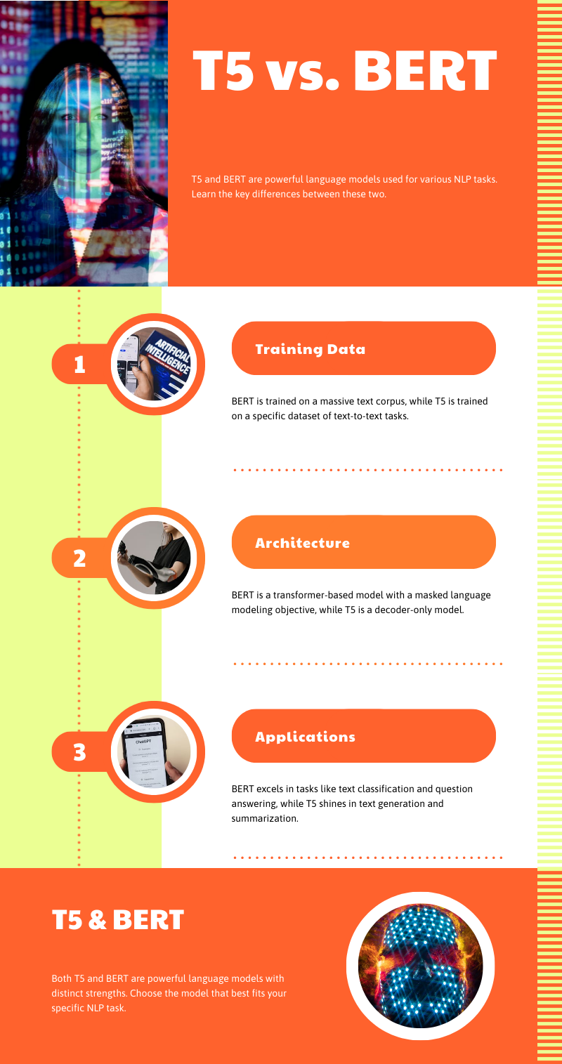 T5 model vs Bert: Decoding the Differences